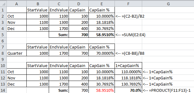 Capital gain percent example