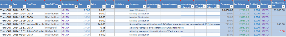 Dividend transaction example