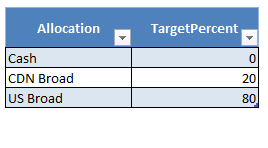 Correct table end