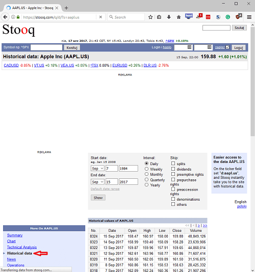 Stooq historical data
