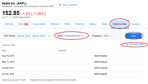 Yahoo Finance dividends